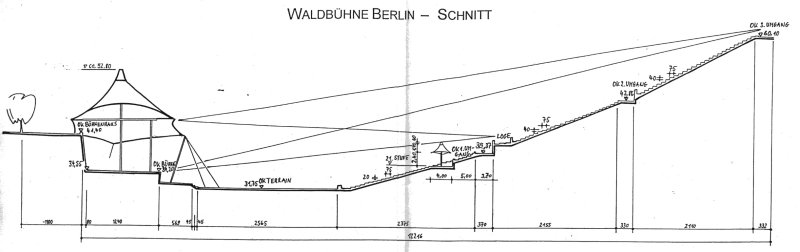 Aufbau Waldbuehne Berlin